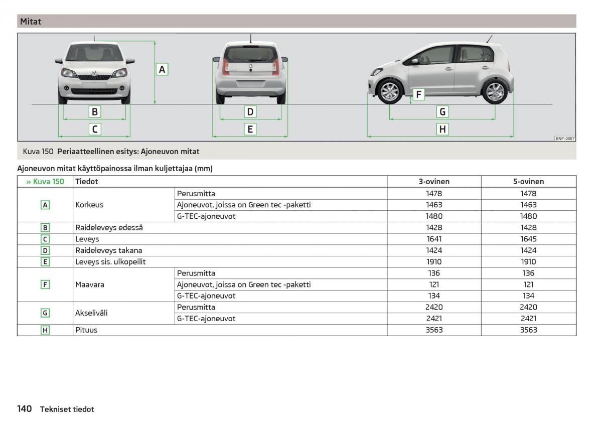 Skoda Citigo omistajan kasikirja / page 142