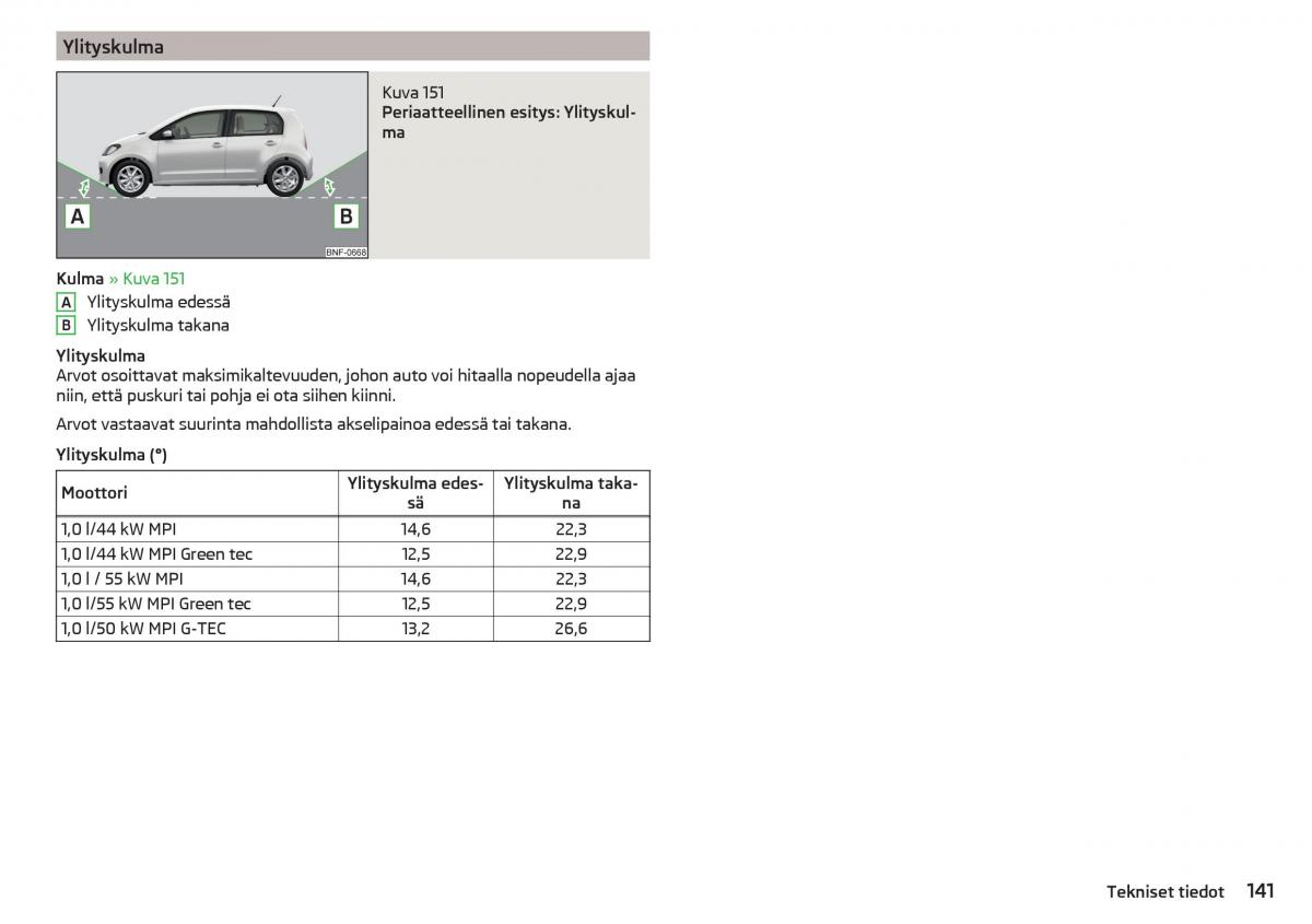 Skoda Citigo omistajan kasikirja / page 143