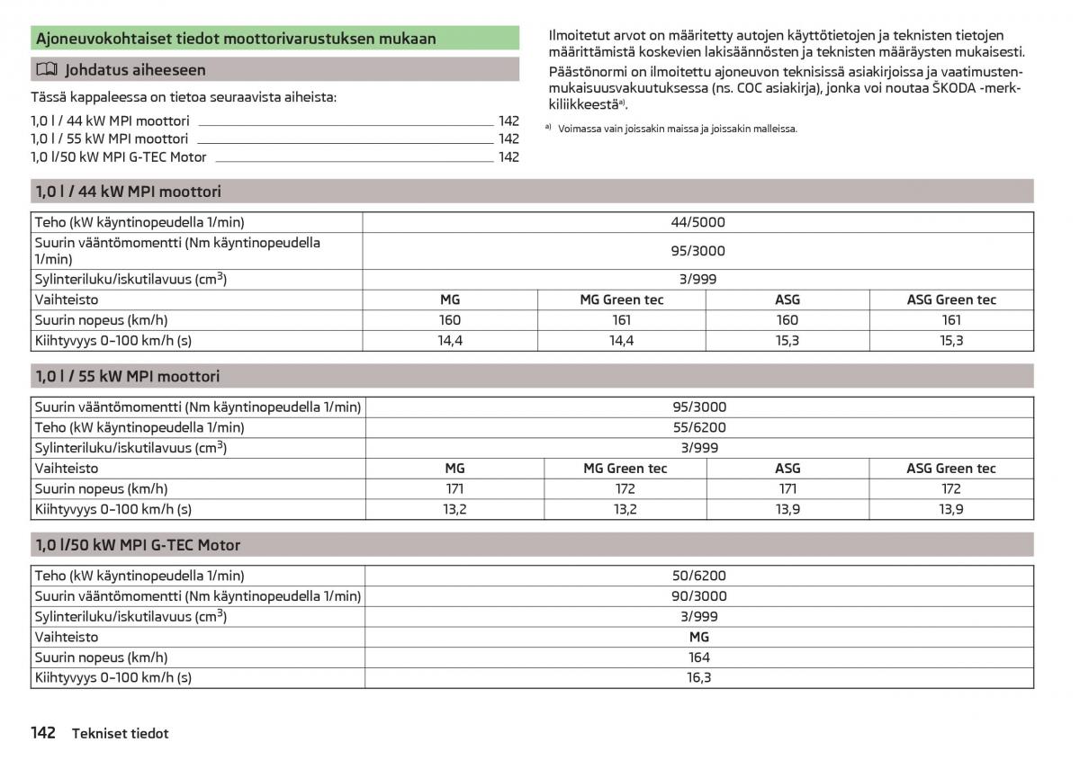 Skoda Citigo omistajan kasikirja / page 144