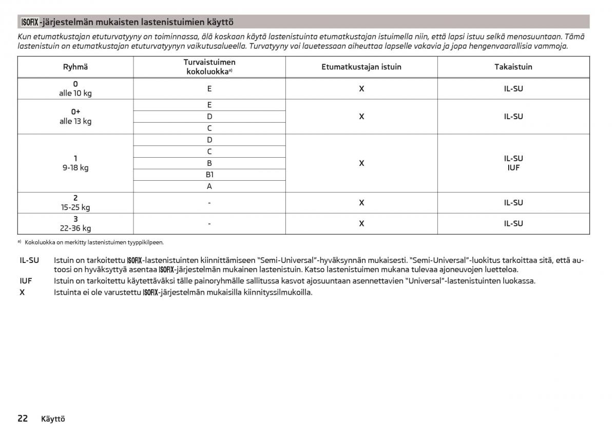 Skoda Citigo omistajan kasikirja / page 24