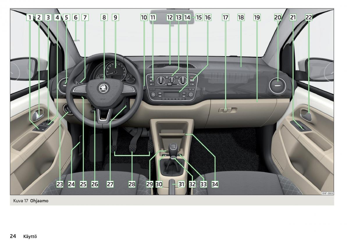 Skoda Citigo omistajan kasikirja / page 26