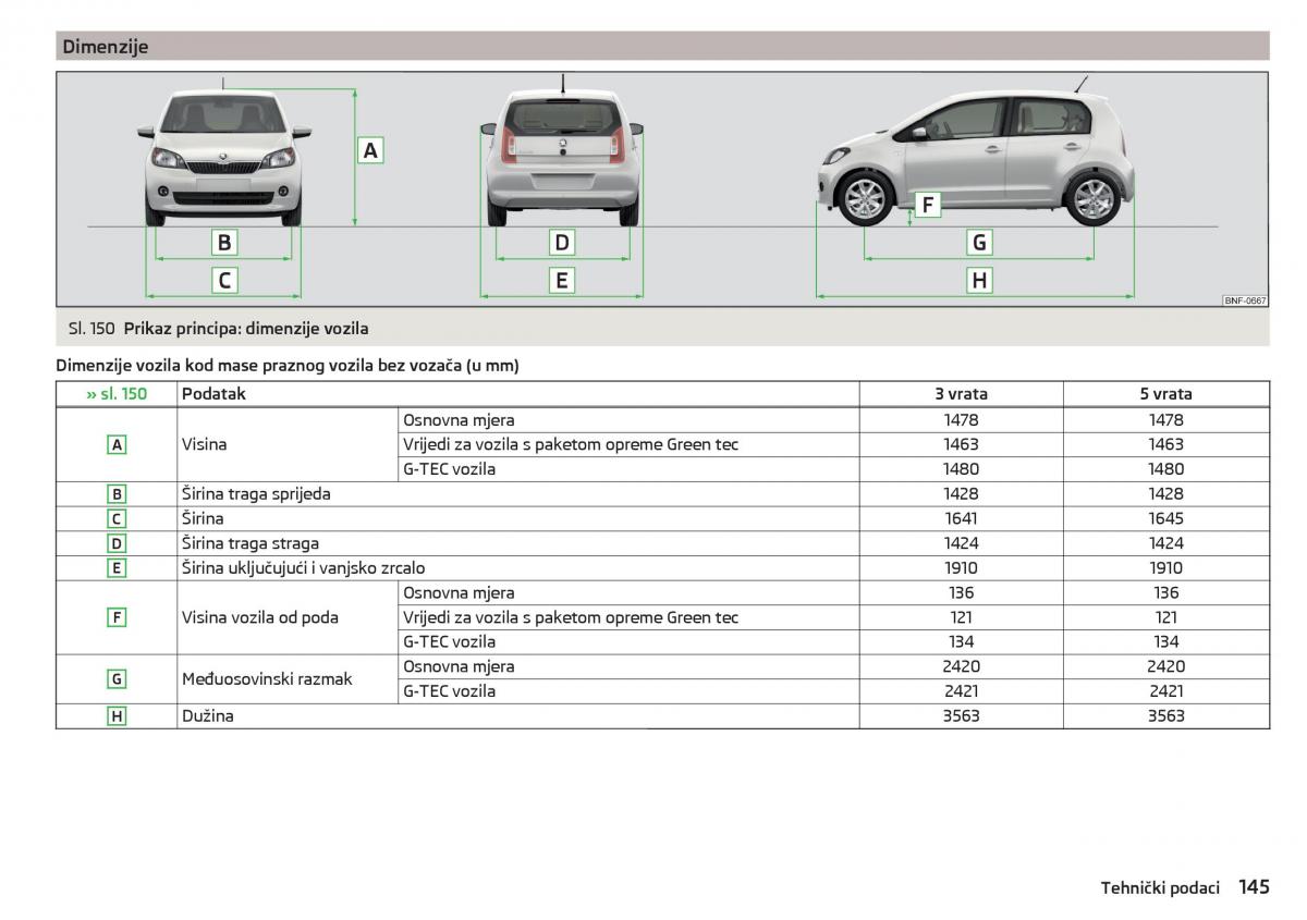 Skoda Citigo vlasnicko uputstvo / page 147