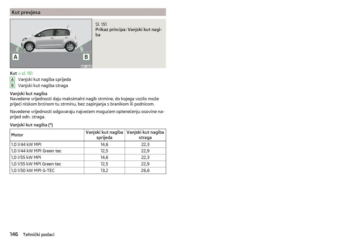 Skoda Citigo vlasnicko uputstvo / page 148