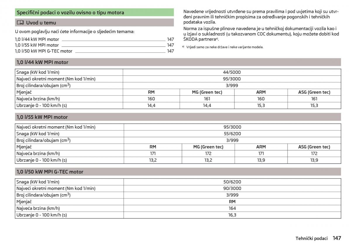 Skoda Citigo vlasnicko uputstvo / page 149