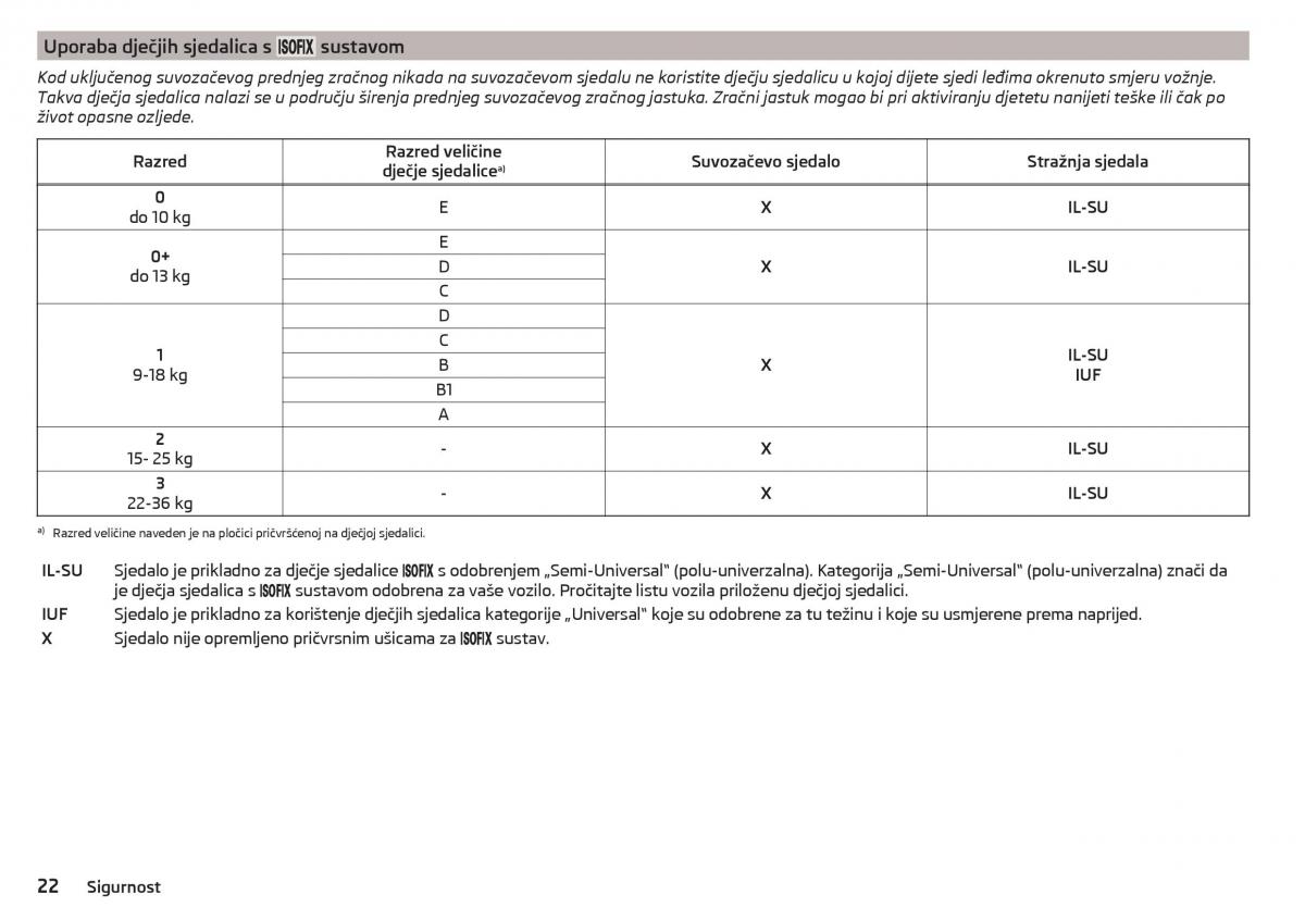 Skoda Citigo vlasnicko uputstvo / page 24