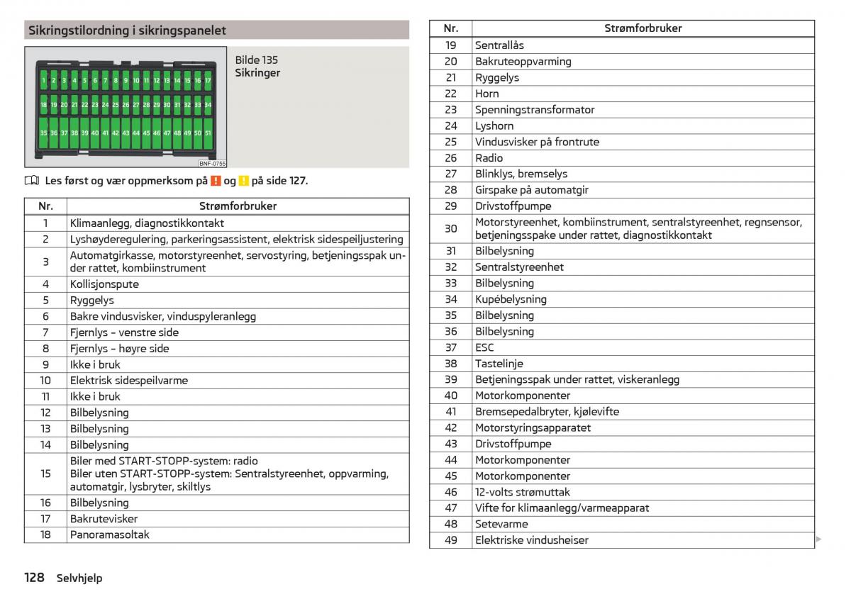 Skoda Citigo bruksanvisningen / page 130