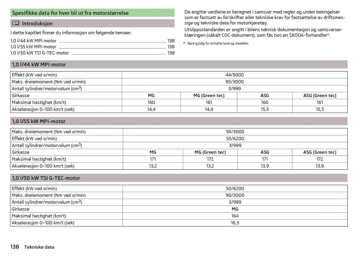 Skoda Citigo bruksanvisningen / page 140