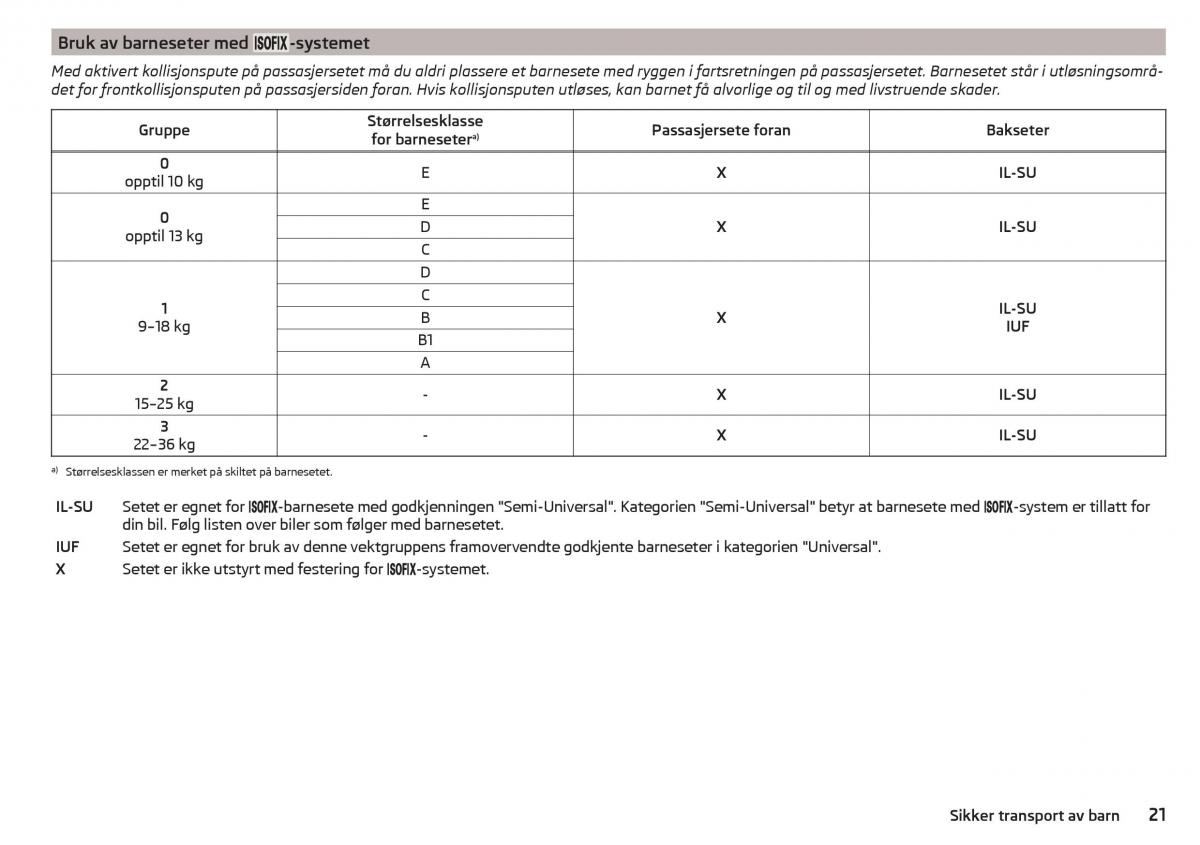 Skoda Citigo bruksanvisningen / page 23