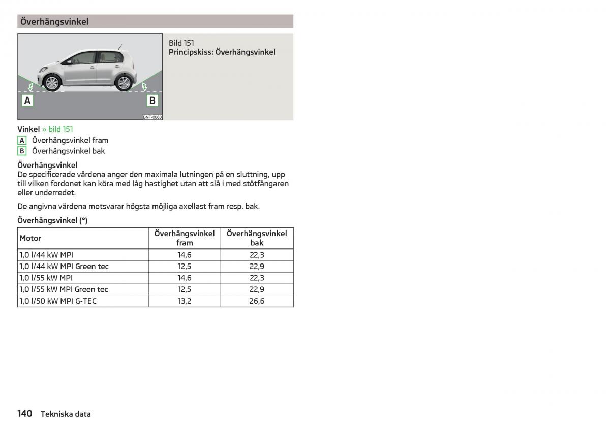 Skoda Citigo instruktionsbok / page 142