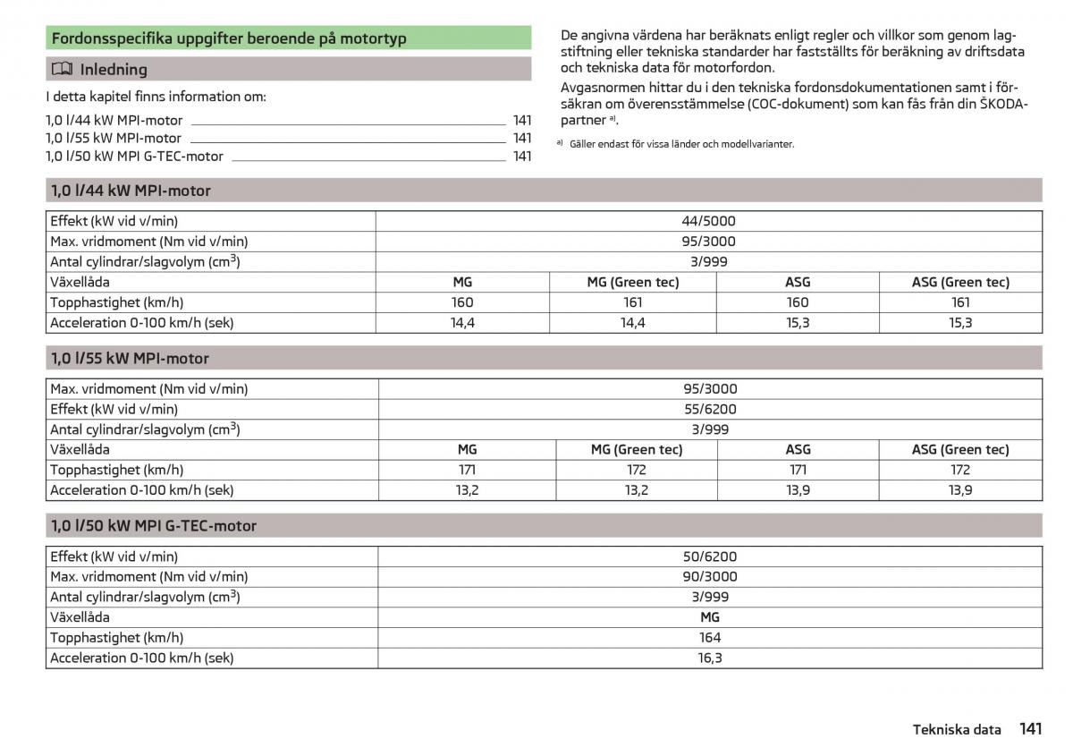 Skoda Citigo instruktionsbok / page 143