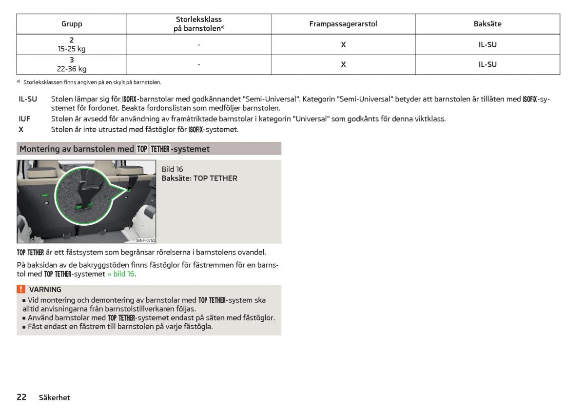 Skoda Citigo instruktionsbok / page 24