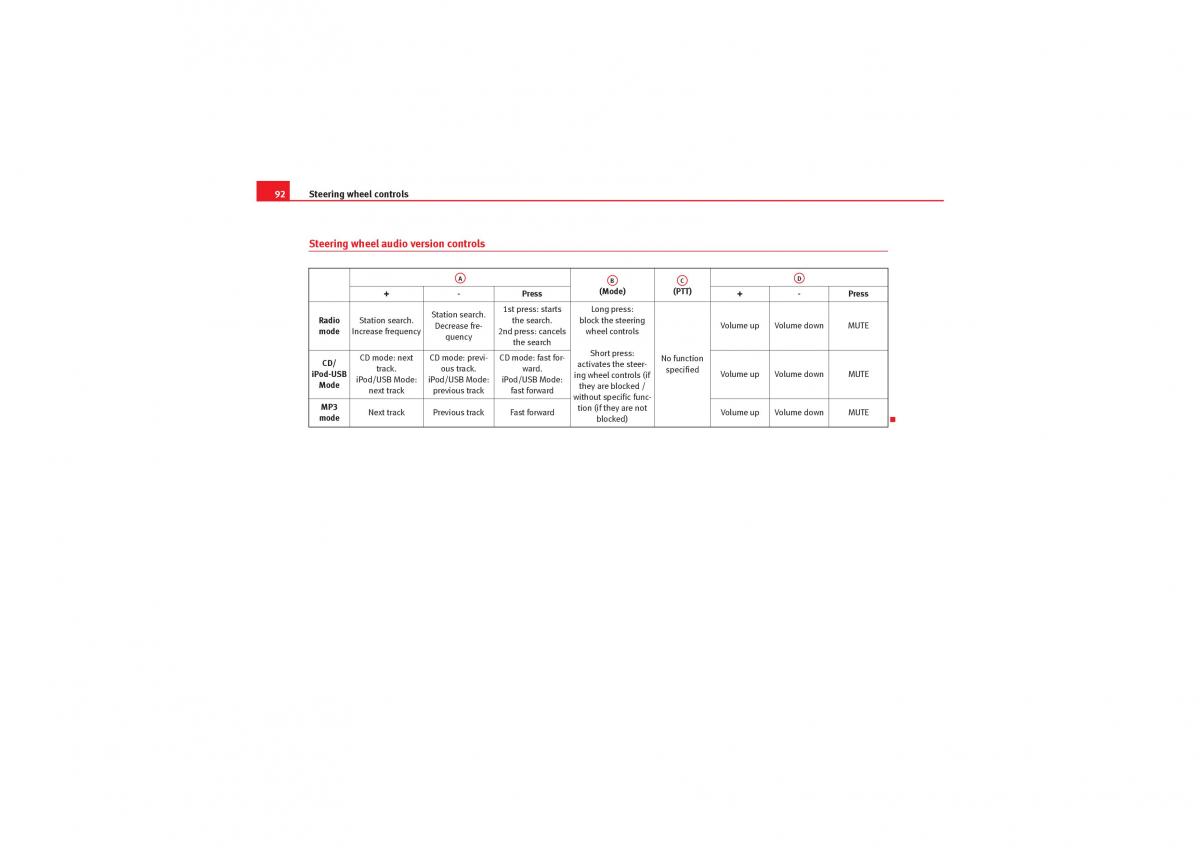 manual  Seat Exeo owners manual / page 94