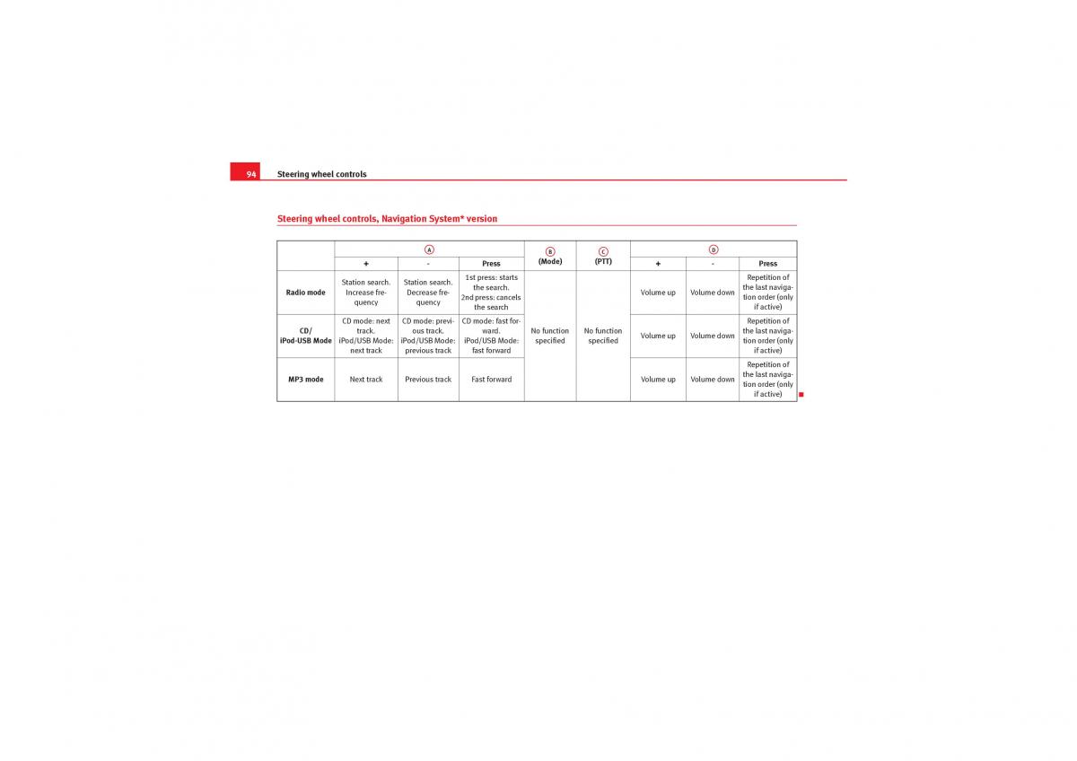 manual  Seat Exeo owners manual / page 96