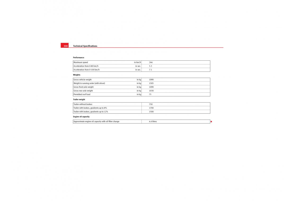 manual  Seat Exeo owners manual / page 302