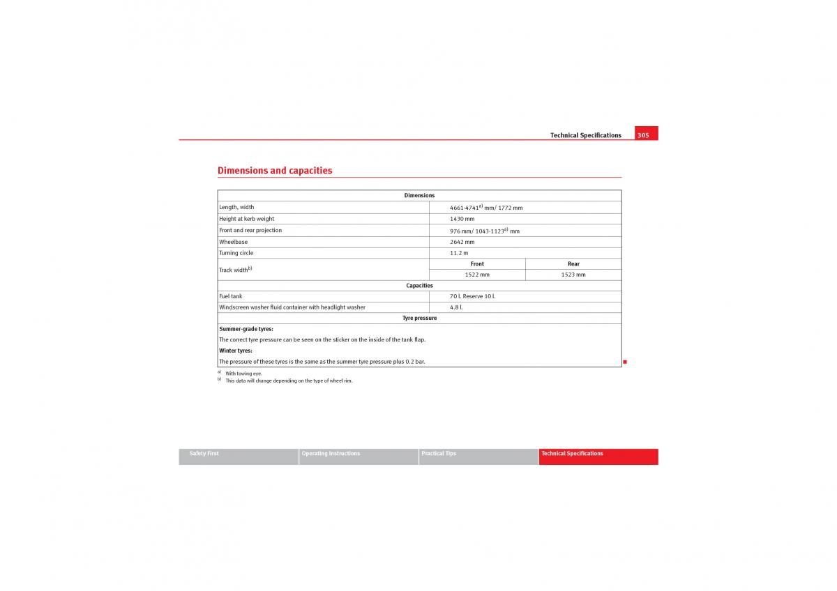 Seat Exeo owners manual / page 307