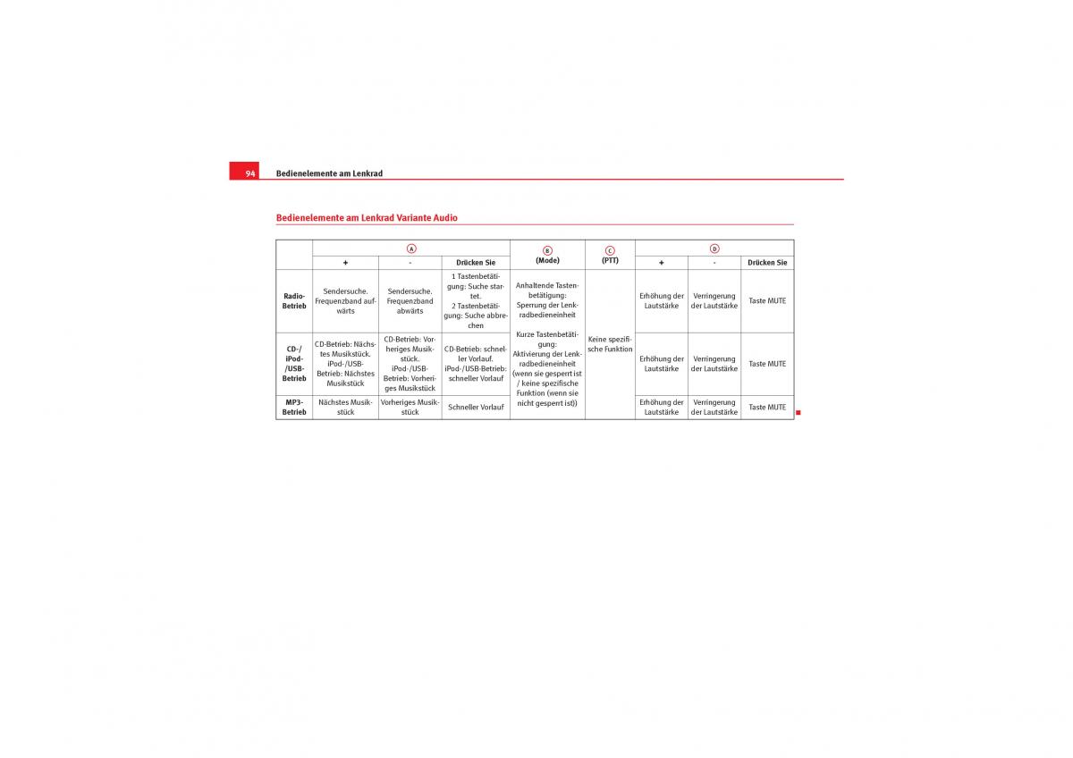 Seat Exeo Handbuch / page 96