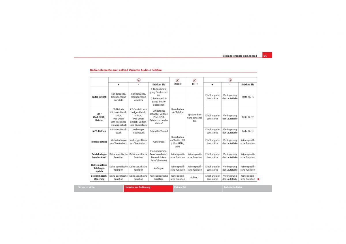 Seat Exeo Handbuch / page 97