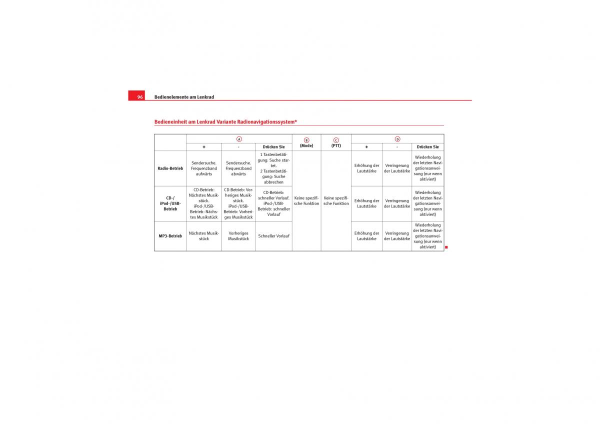 Seat Exeo Handbuch / page 98