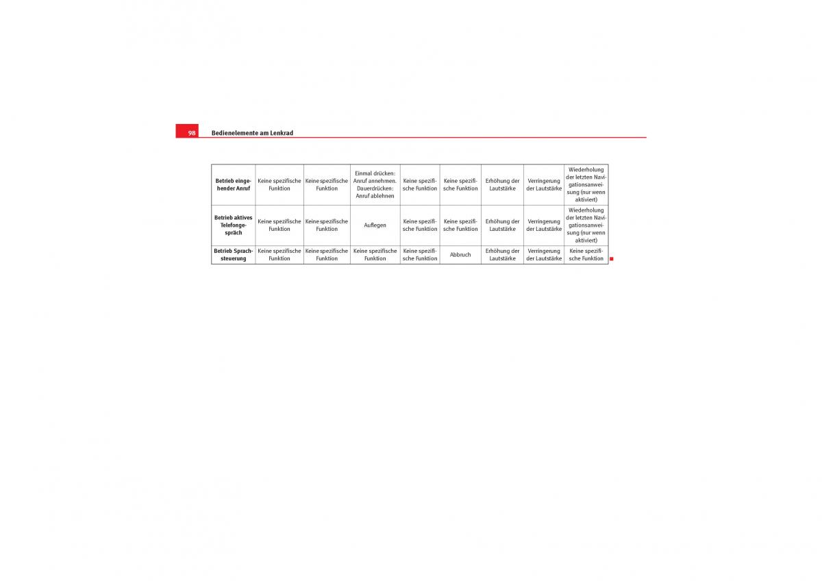 Seat Exeo Handbuch / page 100