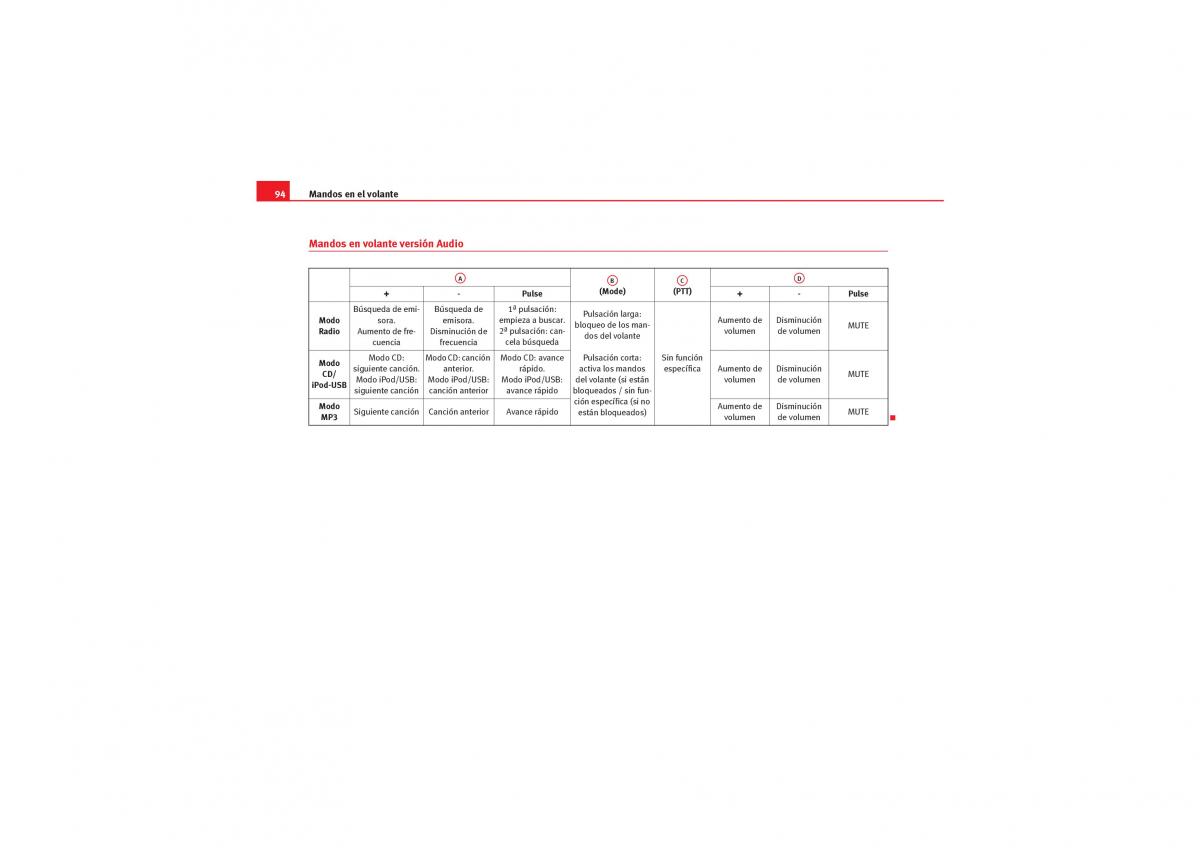 Seat Exeo manual del propietario / page 96