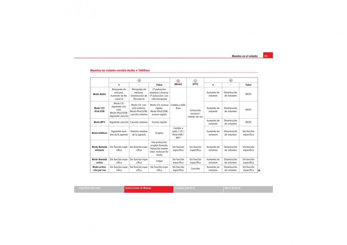 Seat Exeo manual del propietario / page 97