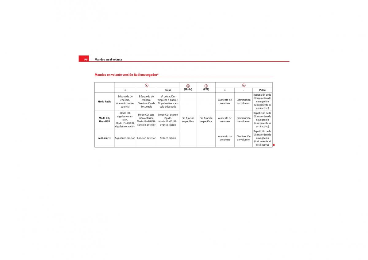 Seat Exeo manual del propietario / page 98