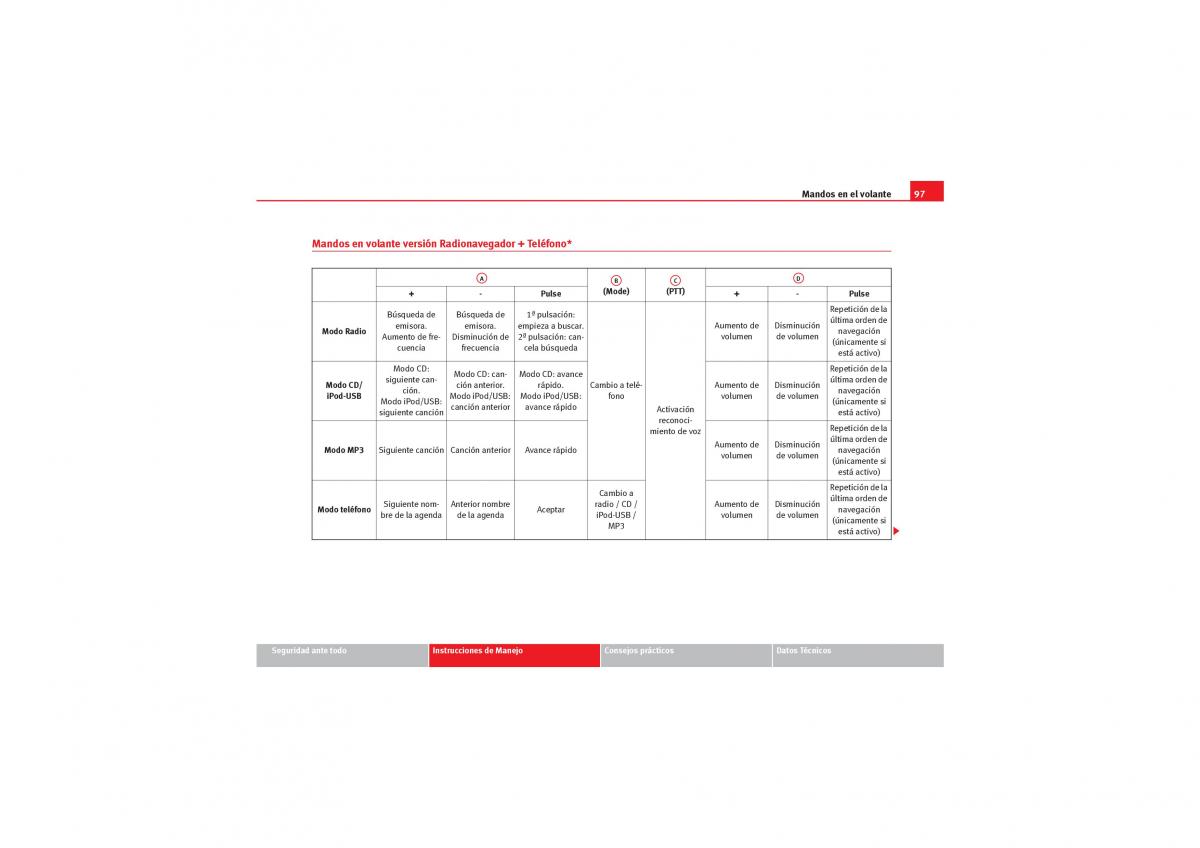 Seat Exeo manual del propietario / page 99