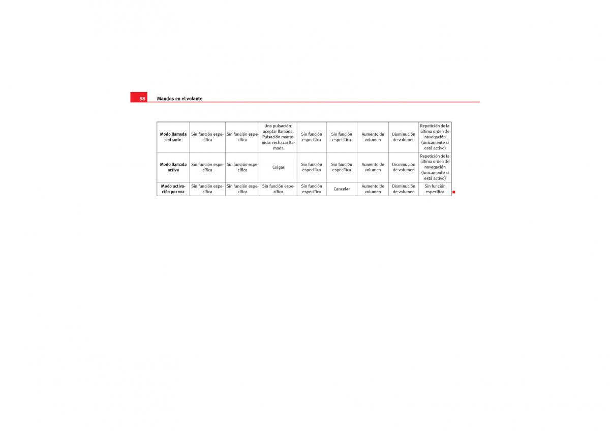 Seat Exeo manual del propietario / page 100