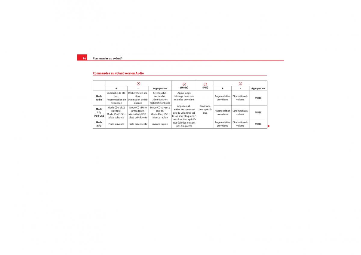 Seat Exeo manuel du proprietaire / page 96