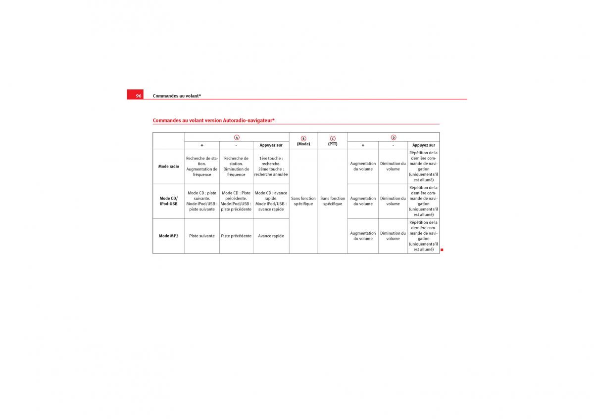 Seat Exeo manuel du proprietaire / page 98