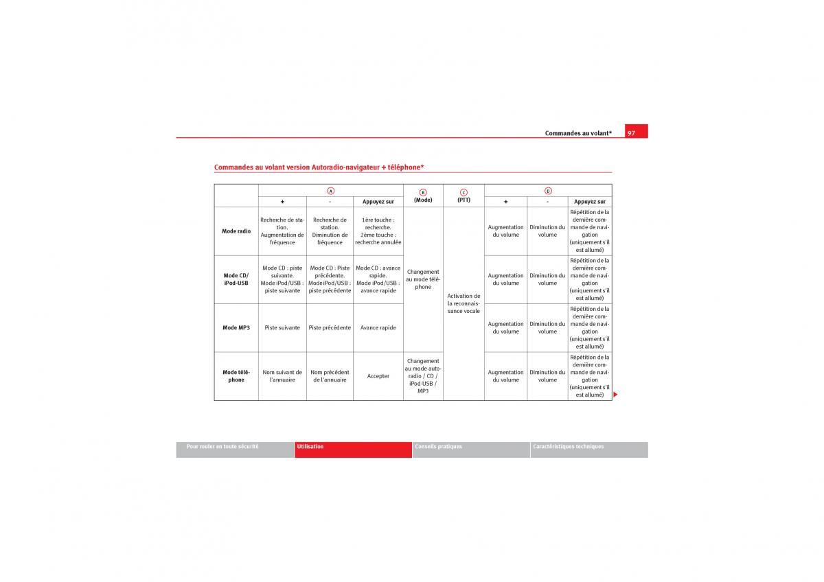 Seat Exeo manuel du proprietaire / page 99