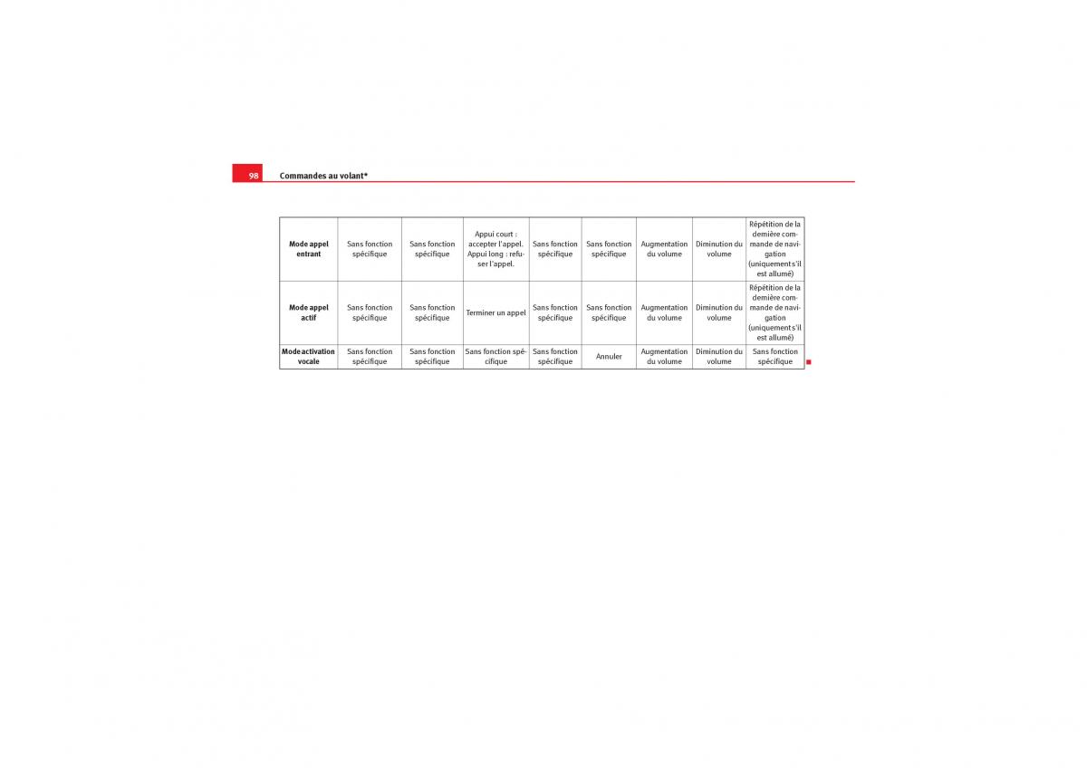 Seat Exeo manuel du proprietaire / page 100