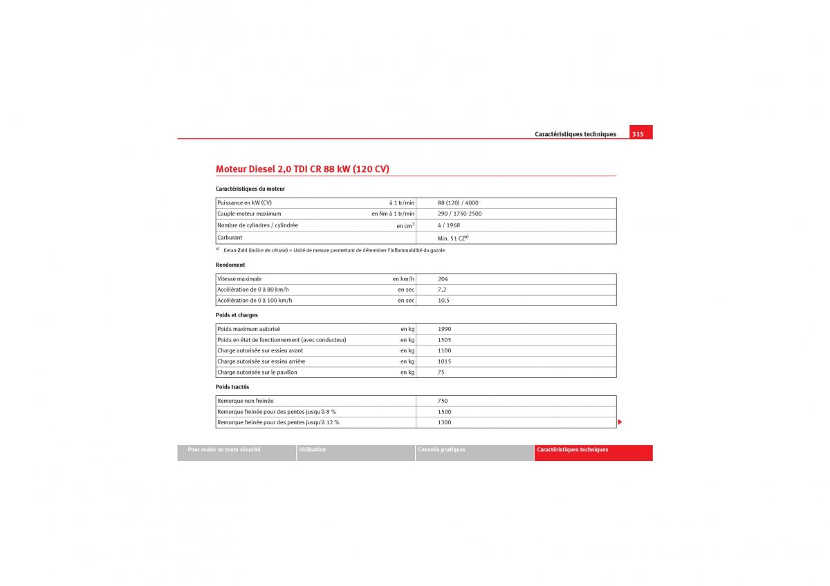 Seat Exeo manuel du proprietaire / page 317