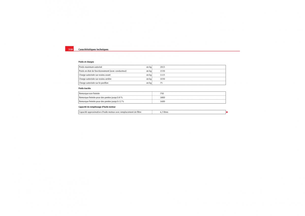 Seat Exeo manuel du proprietaire / page 320