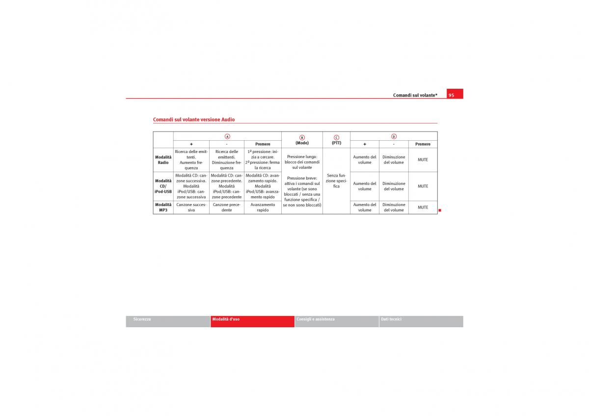 Seat Exeo manuale del proprietario / page 97