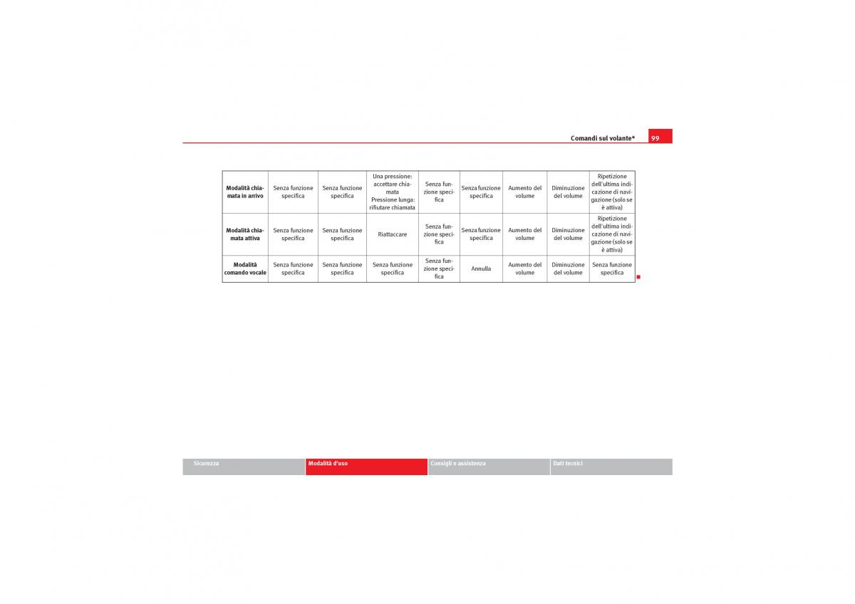 Seat Exeo manuale del proprietario / page 101