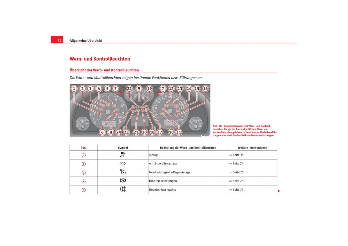 Seat Alhambra I 1 Handbuch / page 74