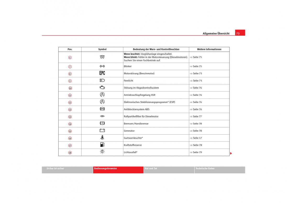 Seat Alhambra I 1 Handbuch / page 75