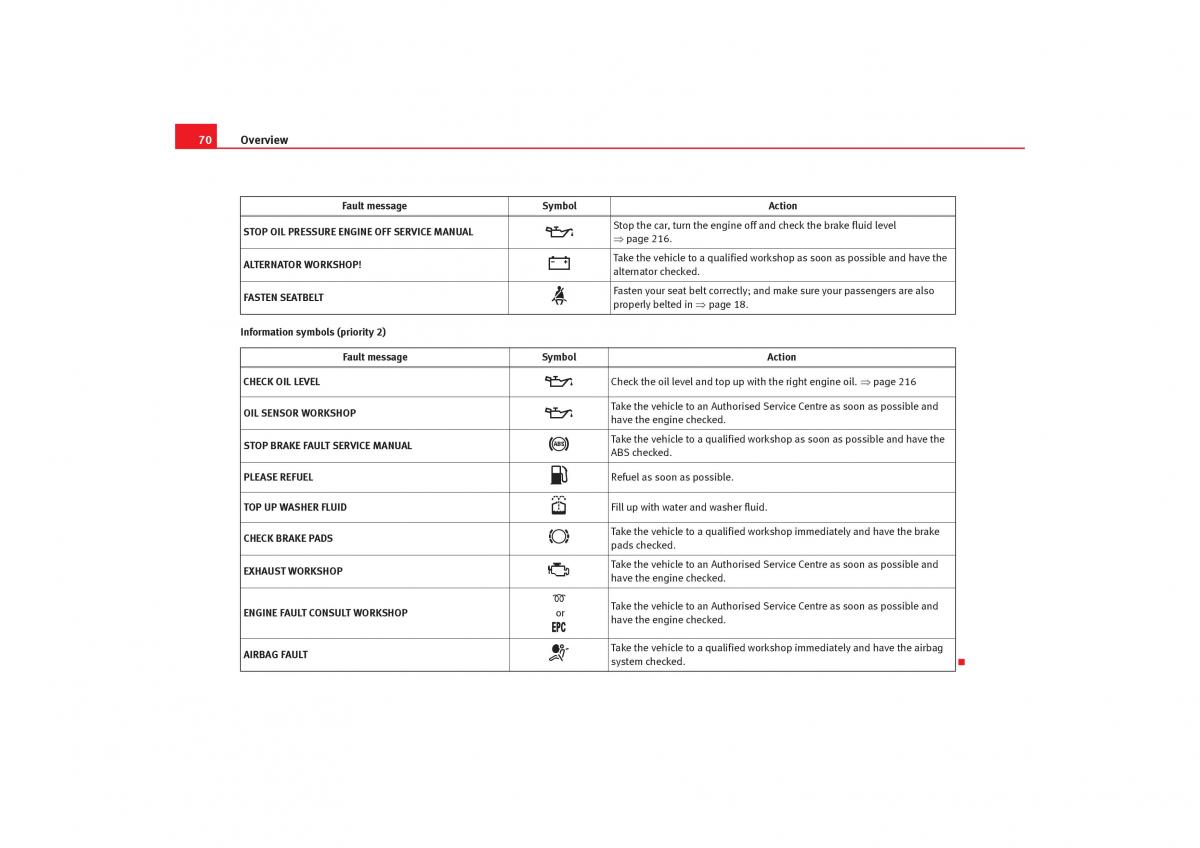 Seat Alhambra I 1 owners manual / page 72