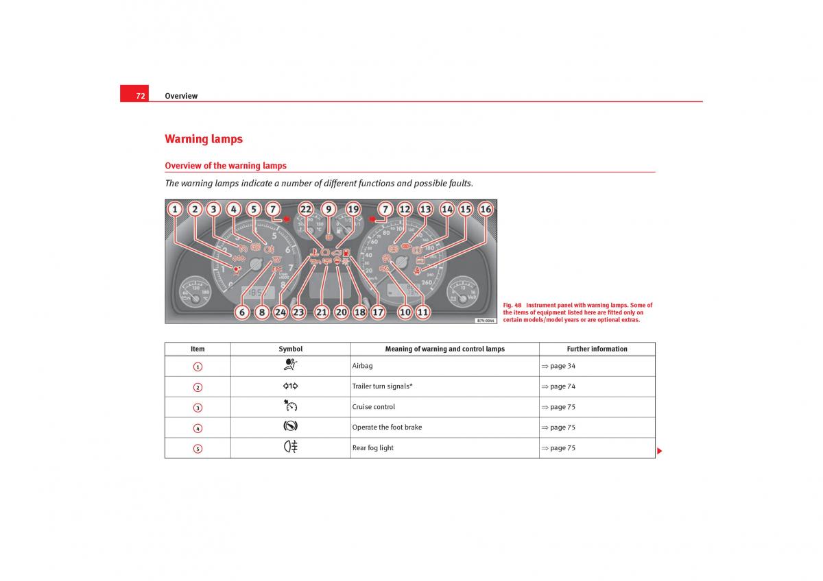 Seat Alhambra I 1 owners manual / page 74