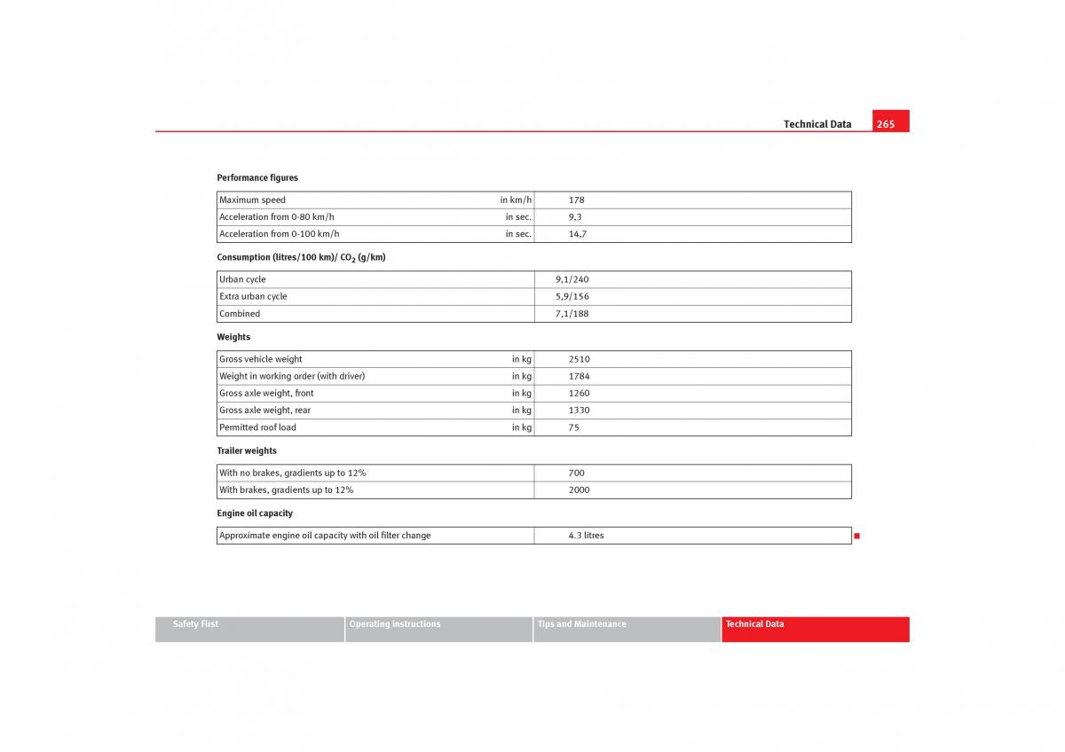 Seat Alhambra I 1 owners manual / page 267