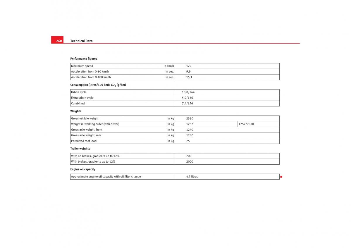 Seat Alhambra I 1 owners manual / page 270