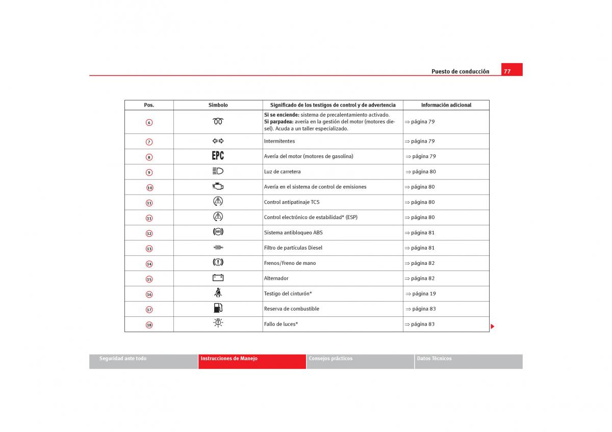 Seat Alhambra I 1 manual del propietario / page 79