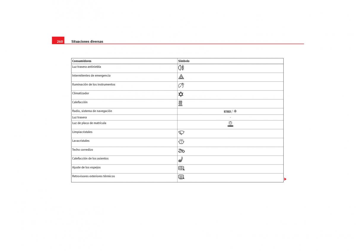 Seat Alhambra I 1 manual del propietario / page 262