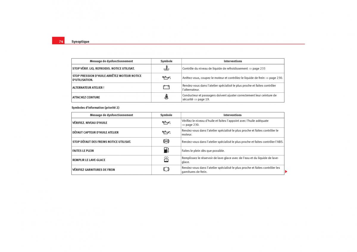 Seat Alhambra I 1 manuel du proprietaire / page 76