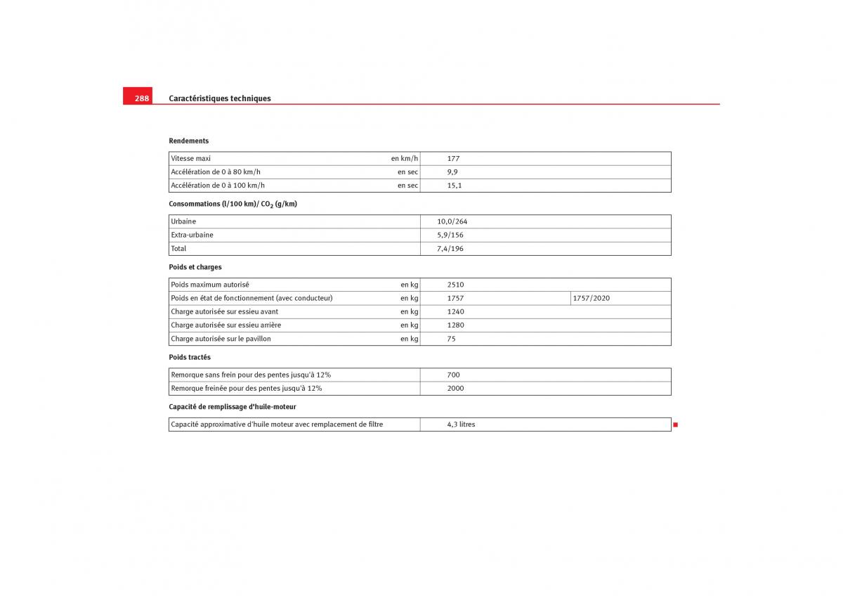 Seat Alhambra I 1 manuel du proprietaire / page 290