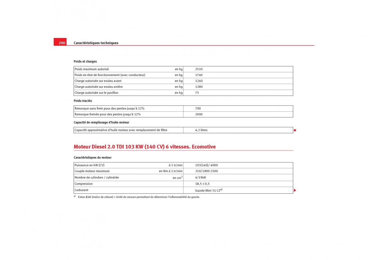 Seat Alhambra I 1 manuel du proprietaire / page 292