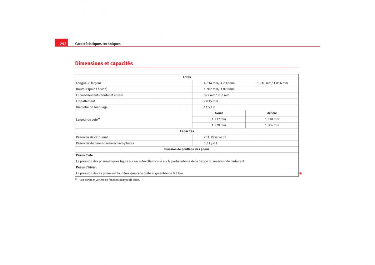 Seat Alhambra I 1 manuel du proprietaire / page 294