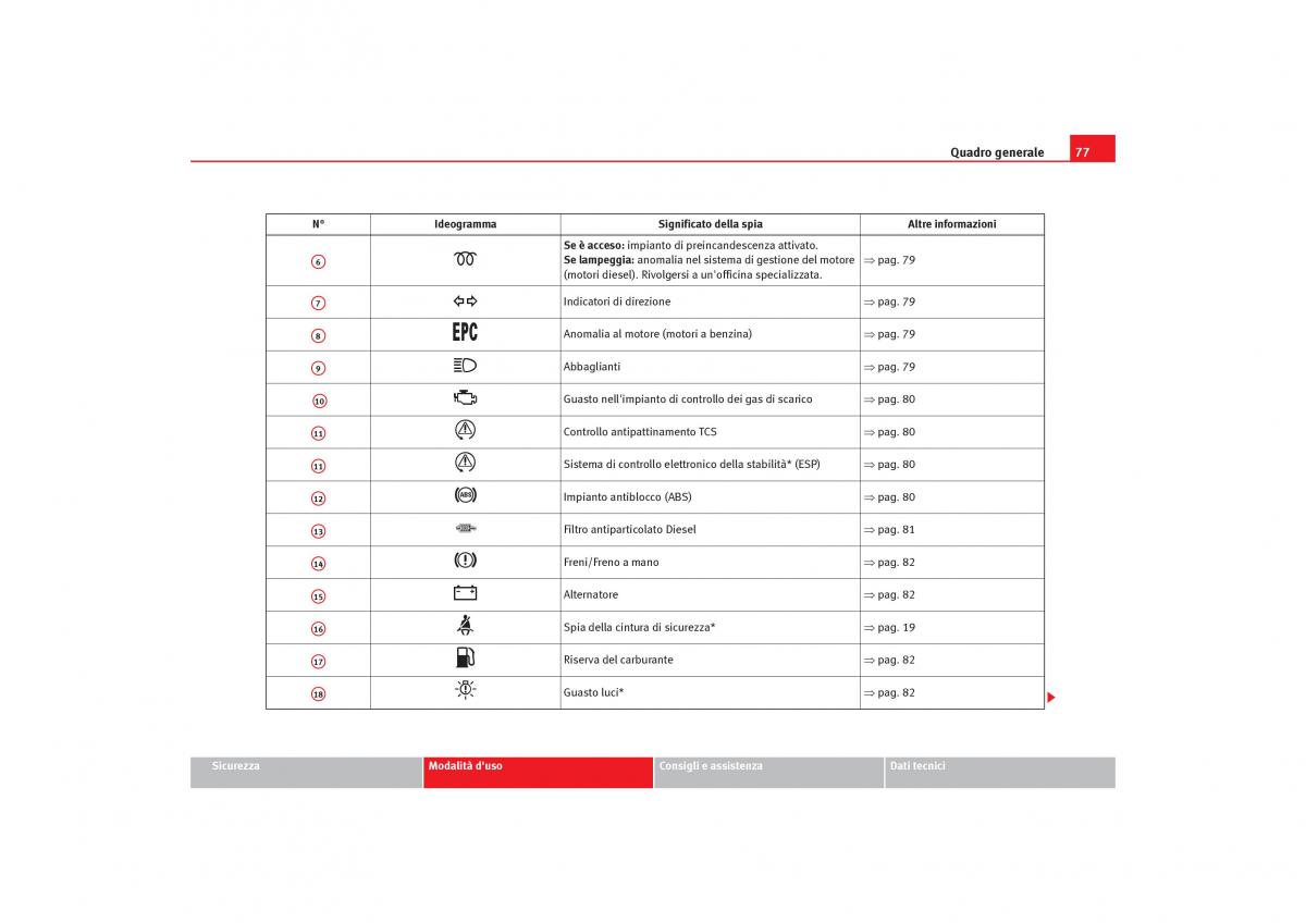 Seat Alhambra I 1 manuale del proprietario / page 79