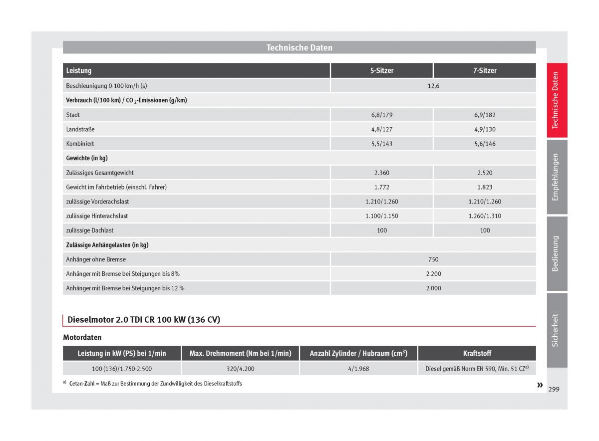 Seat Alhambra II 2 Handbuch / page 301